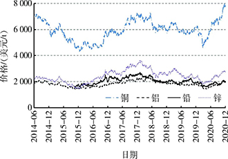 2020年中国矿产资源形势回顾与展望