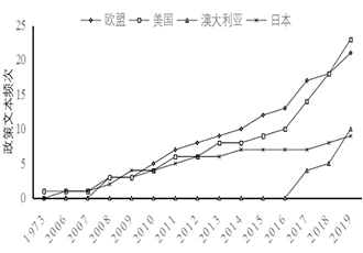 为什么各大国家纷纷制定关键矿产战略？